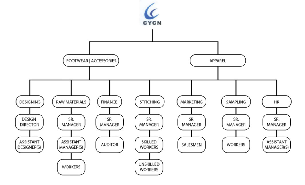 Company Structure